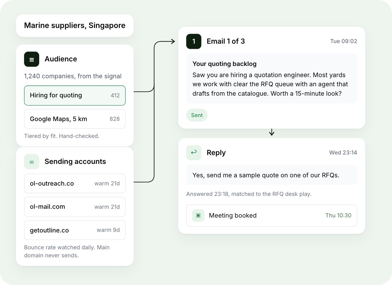 Outreach Automation System
